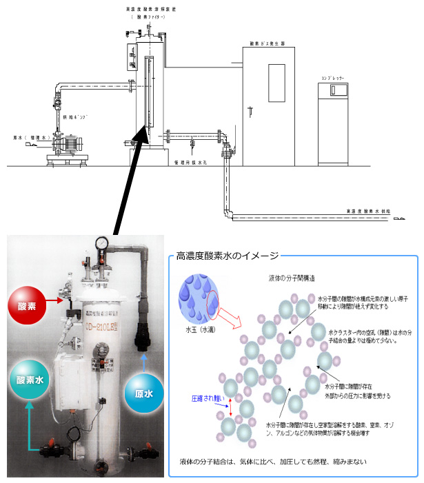 酸素ファイター